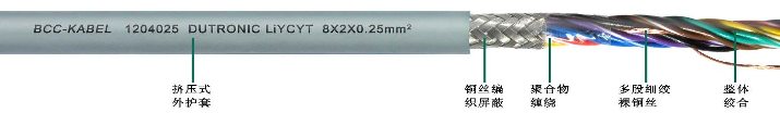 編碼器電纜作為編碼器信號傳輸和伺服電機(jī)反饋電纜被廣泛使用